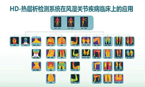 成都热层析检测系统